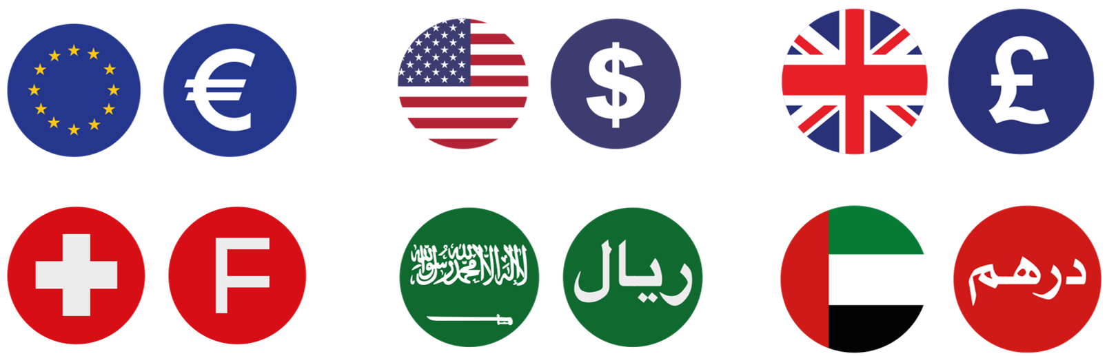 Solution Dynamic Currency Conversion (DCC) du CMI